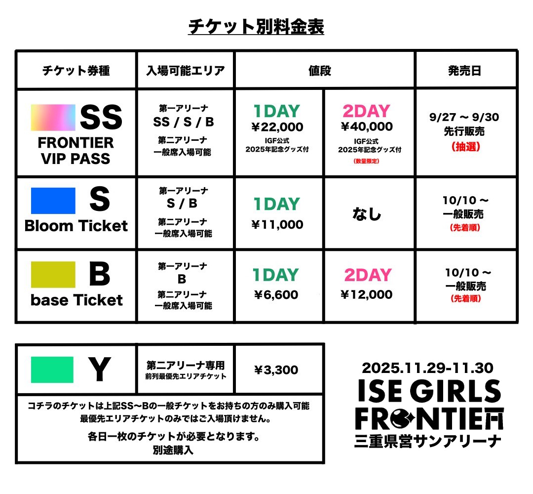 アイドルフェス チケット別料金表