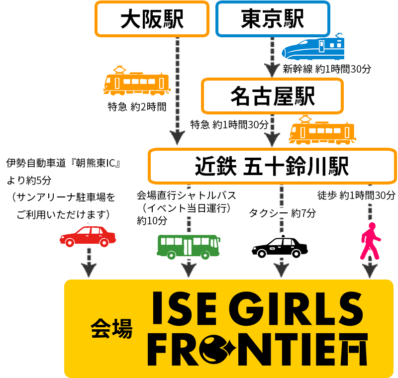 アイドルフェスの会場 三重県営サンアリーナ