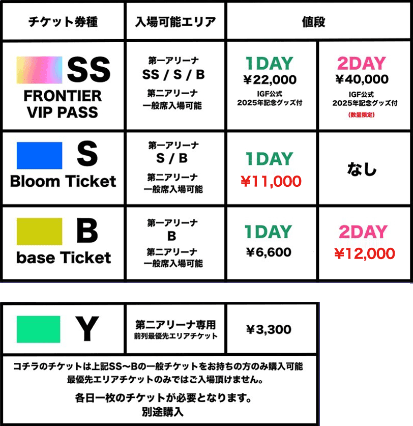 アイドルフェス チケット料金